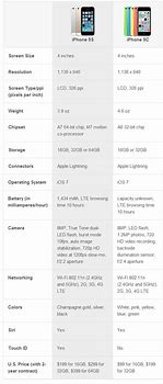 Image result for iPhone 5C vs 6