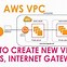 Image result for How to Do a VPC