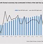 Image result for North Korea Economy System