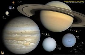 Image result for Large Circular Objects