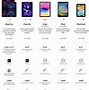 Image result for Apple iPad Generations Chart