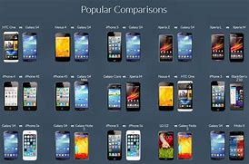 Image result for Barious Phones Side by Side