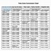 Image result for Time Conversion Table Chart