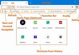 Image result for Browesr 3 Buttons