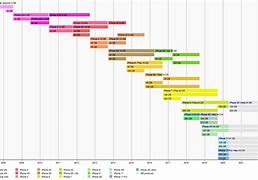 Image result for iPhone SE 2 vs 3