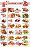 Image result for all the meats