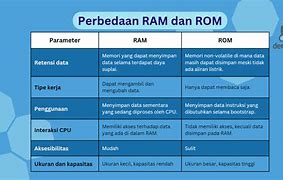 Image result for Beza Ram Dan ROM