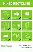 Image result for Recycling Posters for Bins
