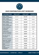 Image result for Retirement Plan Contribution Limits Chart