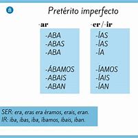 Image result for imperfectivo