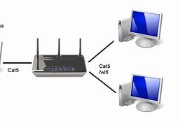 Image result for Router Computer Cartoon