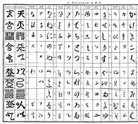 Image result for Old Japanese Language