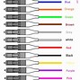 Image result for 5S Color Coding Chart