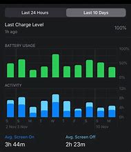 Image result for iPhone SE vs iPhone 11