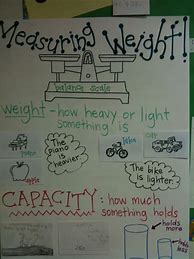 Image result for Weight Anchor Chart 3rd Grade