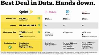 Image result for Sprint Packages Deals