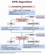 Image result for Recover CPR ECG