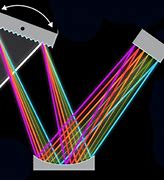 Image result for espectrigraf�a