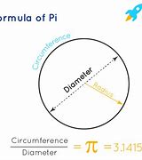 Image result for Pi Equation