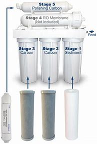 Image result for Ro Cartridge Filter