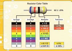 Image result for Resistor Color Coding 4 Band