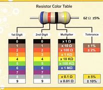 Image result for 4 Band Resistor Color Code Calculator