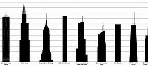 Image result for Top 10 Tallest