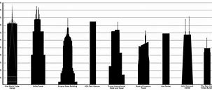 Image result for Tallest US. Building