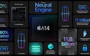Image result for Apple A14 Chip