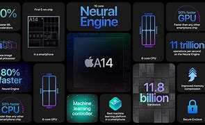 Image result for Techinsight Apple A14