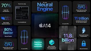 Image result for Apple A14 CPU