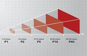 Image result for LED Display Screen Dimensions