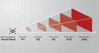 Image result for iPhone Screen Size Chart