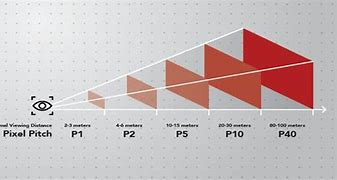 Image result for LED Screen Dimensions