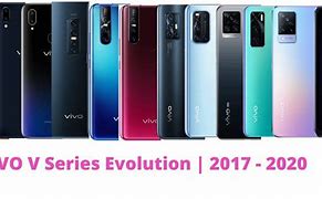 Image result for Vivo V Series