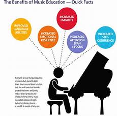 education music why education benefits our society nct independent education music why education benefits our society nct independent