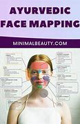Image result for Ayurvedic Face Mapping