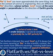 Image result for Flat Aticle