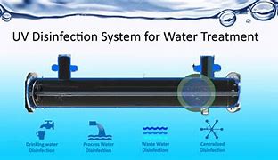 Image result for UV Disinfection Equipment