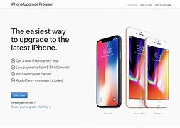 Image result for Annual Upgrade iPhone