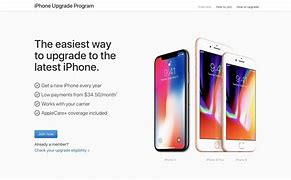 Image result for Upgrading Phone