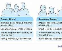 Image result for Secondary Group Sociology