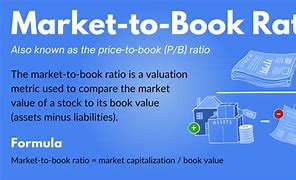 Image result for Markeet Share Formula