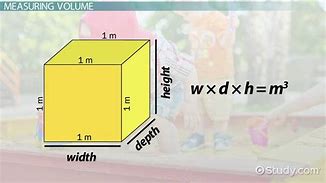 Image result for How Many Liters Are in a Cubic Meter