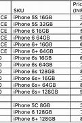 Image result for iPhone 6s Launching Price in India