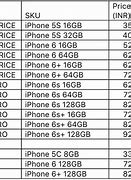 Image result for iPhone 6 Plus Price in Jamaica