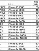 Image result for iphone 6s plus prices historical