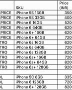 Image result for iPhone Price List UK