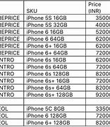 Image result for iPhone 6s Mini Size