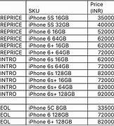Image result for iPhone 5 Price Facts and Release Date